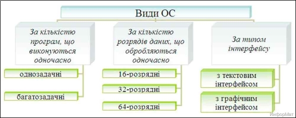 Ð ÐµÐ·ÑÐ»ÑÑÐ°Ñ Ð¿Ð¾ÑÑÐºÑ Ð·Ð¾Ð±ÑÐ°Ð¶ÐµÐ½Ñ Ð·Ð° Ð·Ð°Ð¿Ð¸ÑÐ¾Ð¼ "Ð²Ð¸Ð´Ð¸ Ð¾Ð¿ÐµÑÐ°ÑÑÐ¹Ð½Ð¸Ñ ÑÐ¸ÑÑÐµÐ¼"